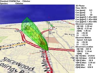 3D Display in Flat Terrain